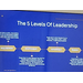 Presentation Slide of the five Levels of Leadership.